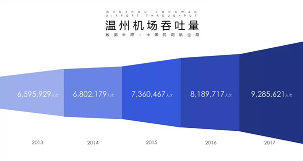 温州龙湾机场广告