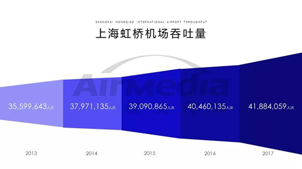 上海虹桥机场客流量图表