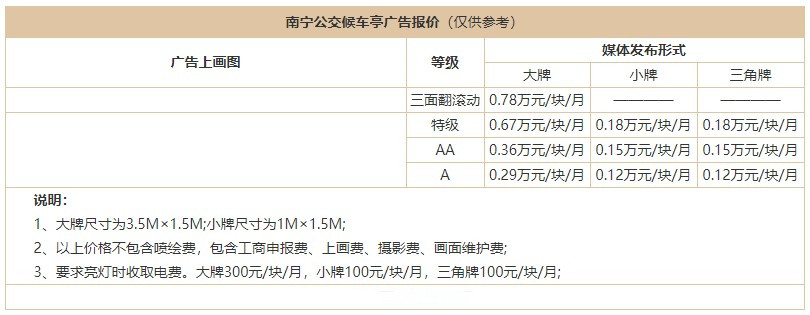 南宁公交候车亭广告